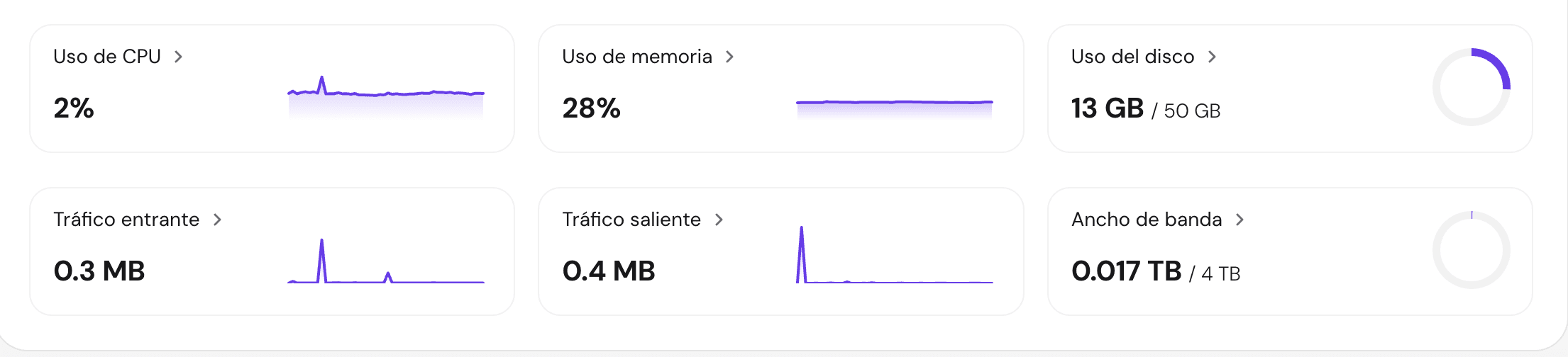 8. Monitoring